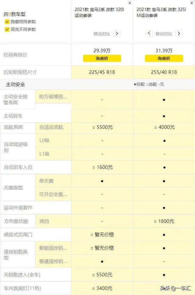 追求舒适的同时不忘运动，看宝马3系哪款更具性价比