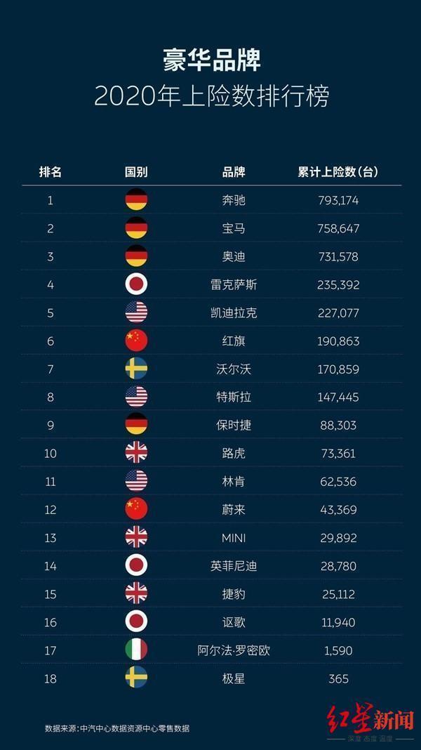 从一骑绝尘跌落神坛，奥迪中国市场兴衰是为什么
