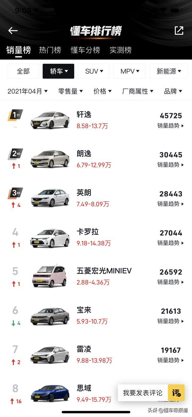 新车 | 售12.49万元起，斯柯达全新明锐PRO正式上市，轴距比肩速腾
