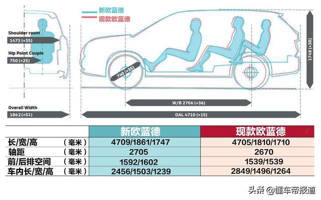 新车｜换壳新奇骏？顶配售价在美超途昂，三菱新欧蓝德或明年国产