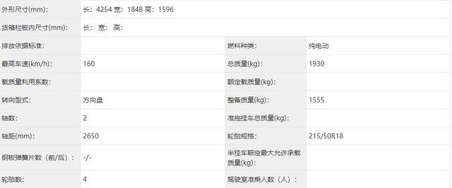 黑红套件加持，Q萌的小钢炮？欧拉首款性能车好猫GT申报图曝光