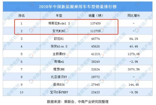 上海禁止4.6米以下电车上绿牌？宏光MINI EV：我不在乎