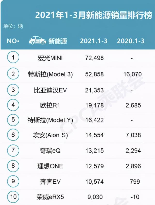 上海禁止4.6米以下电车上绿牌？宏光MINI EV：我不在乎