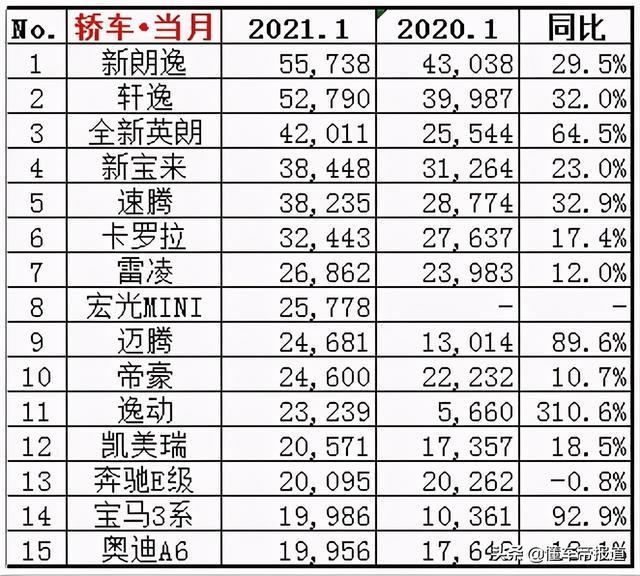 特写｜凯美瑞中期改款成了小修小补，广汽丰田为何这么抠门？