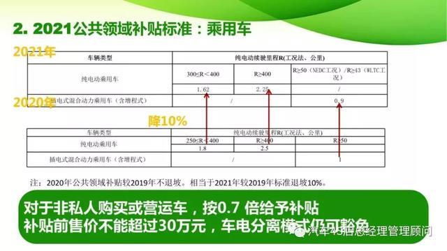 上海禁止4.6米以下电车上绿牌？宏光MINI EV：我不在乎