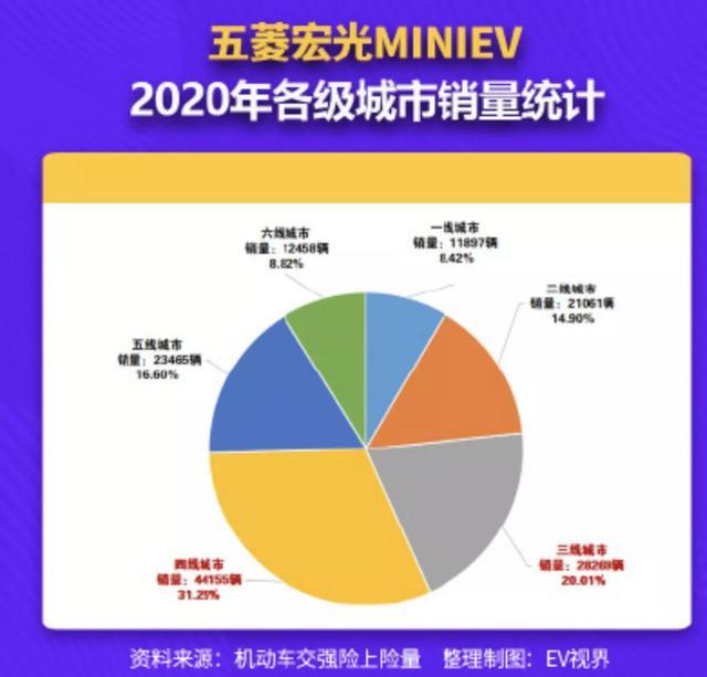 上海禁止4.6米以下电车上绿牌？宏光MINI EV：我不在乎