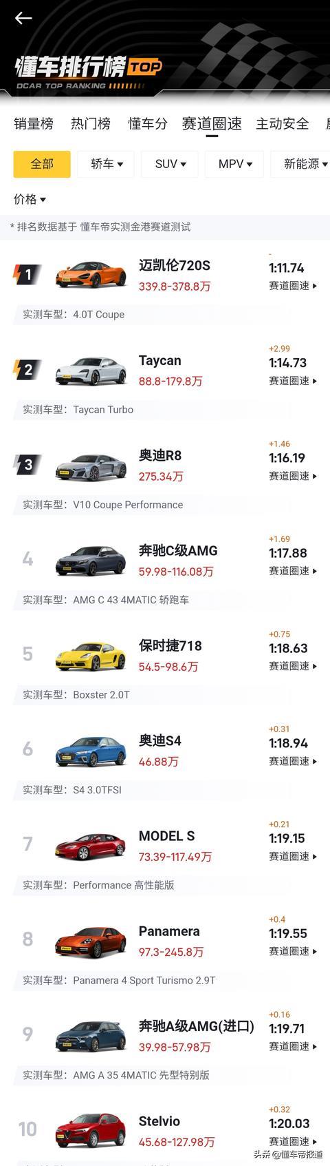导购 | 2020懂车帝实测赛道圈速盘点【一】