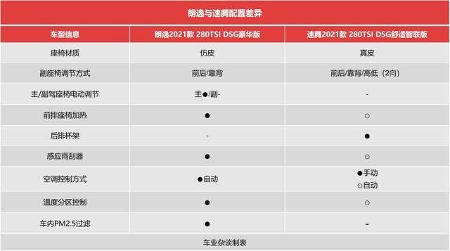 手握14万，同价位的朗逸和速腾，80后妈妈代步推荐朗逸