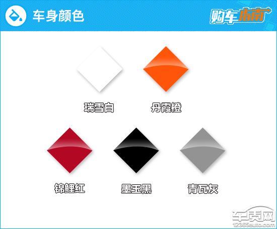 推1.5GDIT冠军版 哈弗H6国潮版购车指南