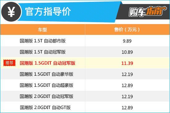 推1.5GDIT冠军版 哈弗H6国潮版购车指南