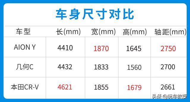 10.46万起！这SUV空间超实用 同级还有更好的吗？