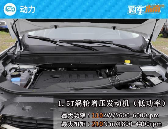 推1.5GDIT冠军版 哈弗H6国潮版购车指南