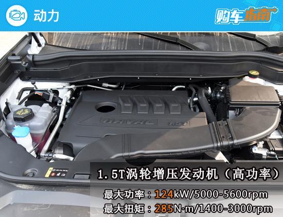 推1.5GDIT冠军版 哈弗H6国潮版购车指南