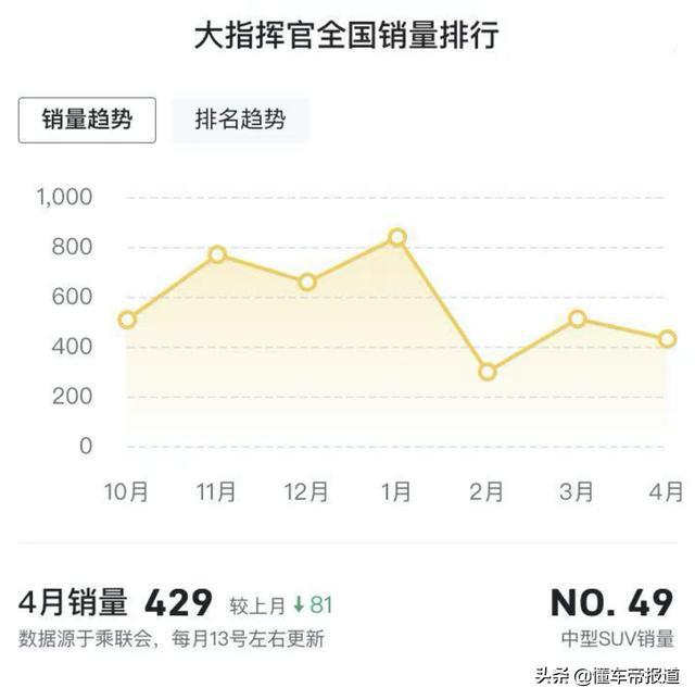 新车 | 全新家族脸谱，Jeep新款大指挥官曝光，能否竞争同级汉兰达