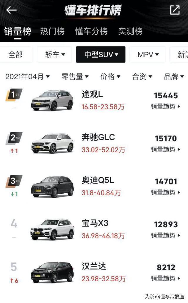 新车 | 全新家族脸谱，Jeep新款大指挥官曝光，能否竞争同级汉兰达