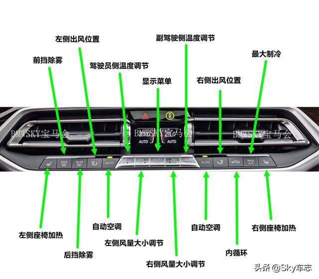 收藏！2021宝马全系最新按键使用说明书