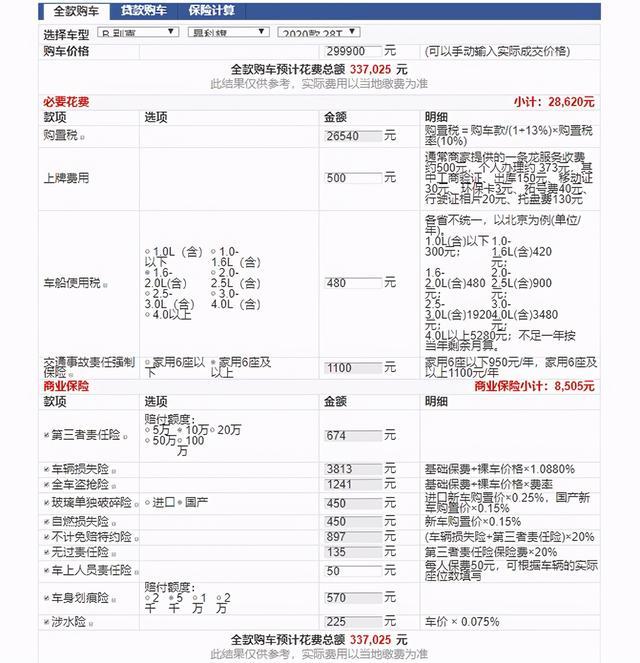 昂科威落地多少钱？它的油耗高吗？1.3万公里后，车主说优缺点