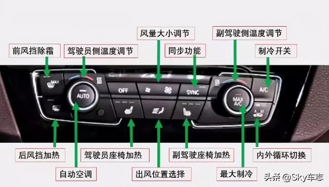 收藏！2021宝马全系最新按键使用说明书
