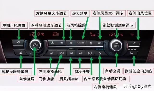 收藏！2021宝马全系最新按键使用说明书
