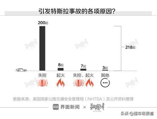 深度 |“人设崩塌”后的一个月，特斯拉能走出危机么？