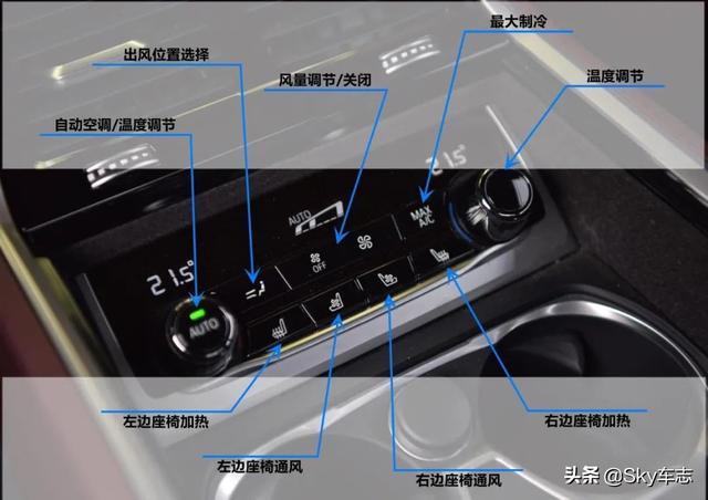 收藏！2021宝马全系最新按键使用说明书