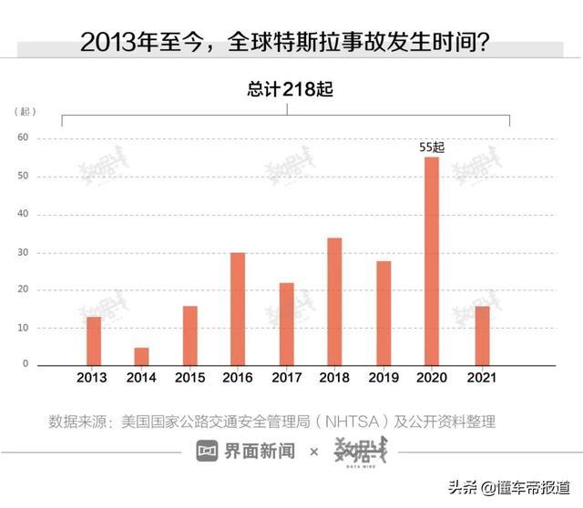 深度 |“人设崩塌”后的一个月，特斯拉能走出危机么？