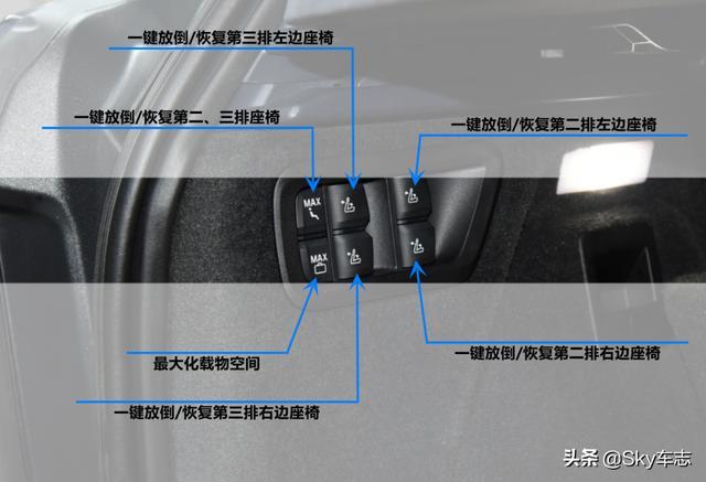 收藏！2021宝马全系最新按键使用说明书