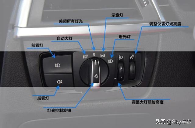 收藏！2021宝马全系最新按键使用说明书