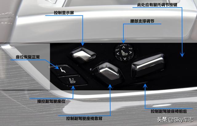 收藏！2021宝马全系最新按键使用说明书