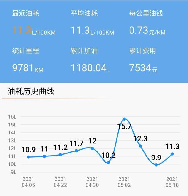 坦克300一万公里报告，只说不足（一）产品设计的神逻辑