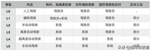 深度 |“人设崩塌”后的一个月，特斯拉能走出危机么？