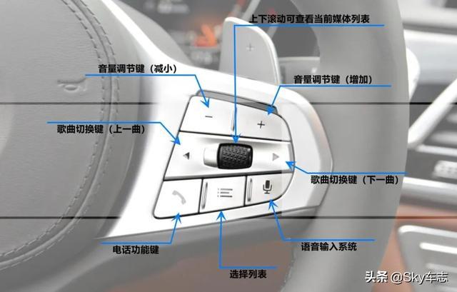 收藏！2021宝马全系最新按键使用说明书