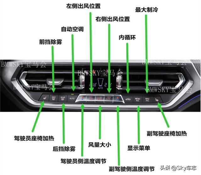 收藏！2021宝马全系最新按键使用说明书