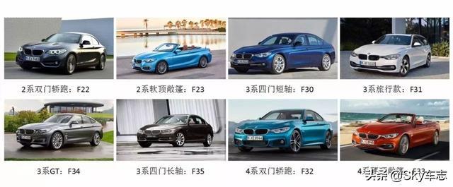 收藏！2021宝马全系最新按键使用说明书