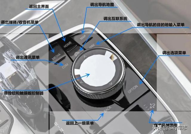 收藏！2021宝马全系最新按键使用说明书
