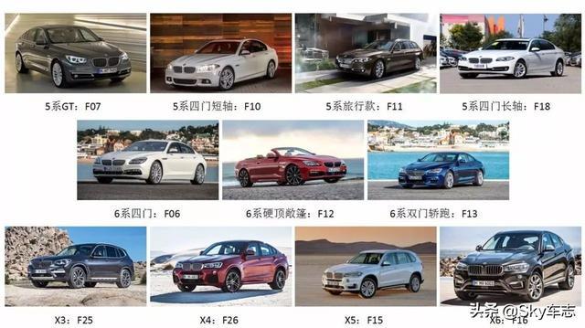 收藏！2021宝马全系最新按键使用说明书