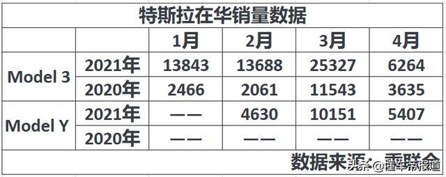 深度 |“人设崩塌”后的一个月，特斯拉能走出危机么？