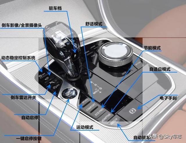 收藏！2021宝马全系最新按键使用说明书