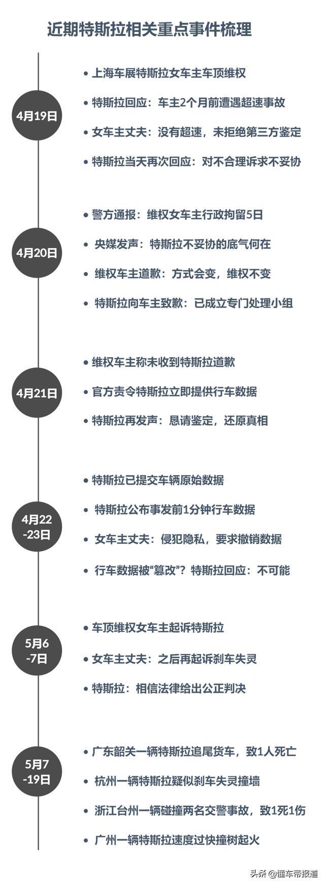 深度 |“人设崩塌”后的一个月，特斯拉能走出危机么？
