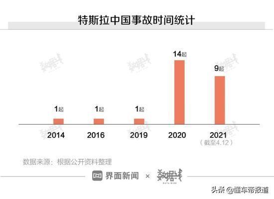 深度 |“人设崩塌”后的一个月，特斯拉能走出危机么？