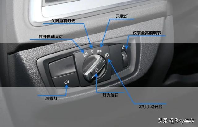 收藏！2021宝马全系最新按键使用说明书