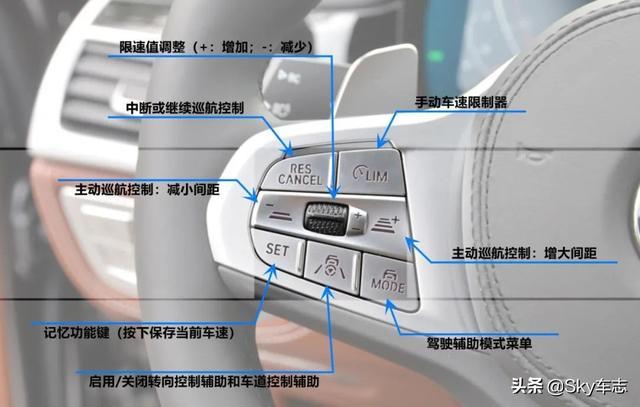 收藏！2021宝马全系最新按键使用说明书