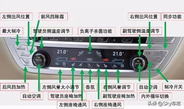 收藏！2021宝马全系最新按键使用说明书