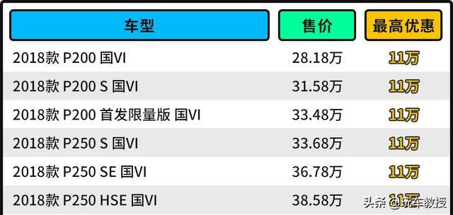 优惠10万的捷豹E-PACE 只要18万起！你心动了吗？