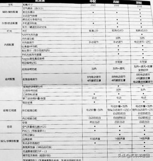 用一半的价格买豪车！领克09是换壳XC90吗？
