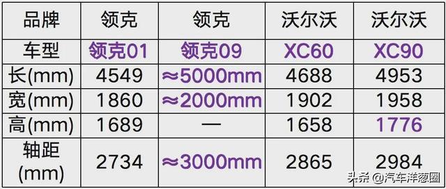 用一半的价格买豪车！领克09是换壳XC90吗？