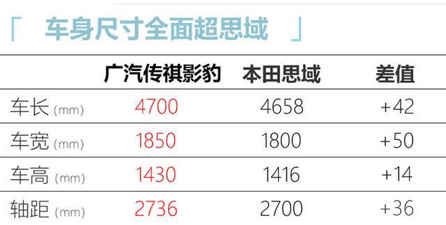 广汽传祺轿跑到店实拍，动力、尺寸超本田思域，最快7月上市