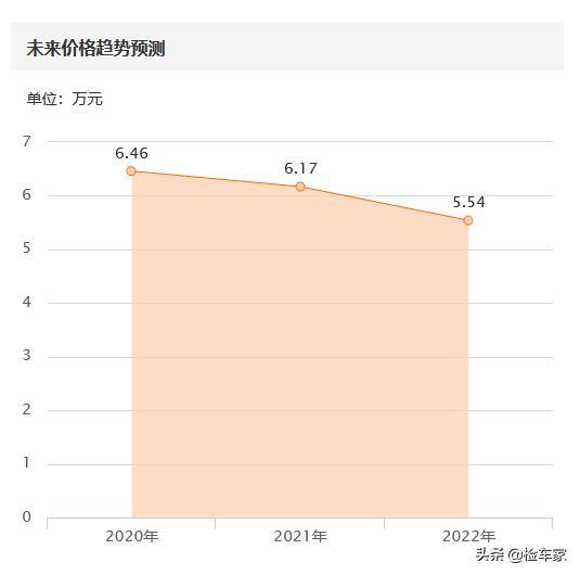 3万块的丰田RAV4没人要，看车过程惊心动魄，买主最后死心了