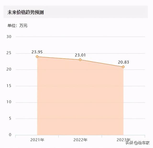 二手豪车有多香？这辆19款沃尔沃S90 T5比买新车少花十万