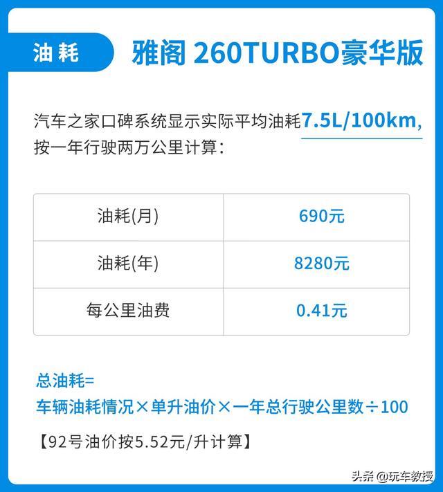 一公里不到5毛，养起来和卡罗拉差不多，难怪雅阁这么好卖